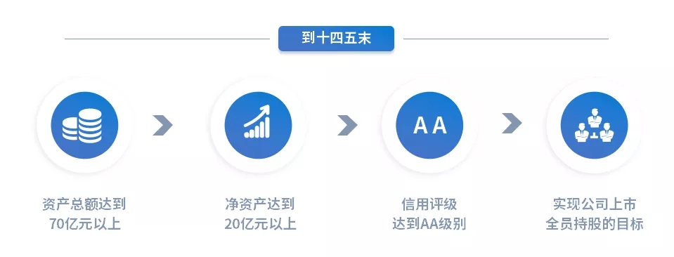 重整行装再出发——金年会-金年会（中国）一站式体育服务平台
召开改革重组动员会议(图15)
