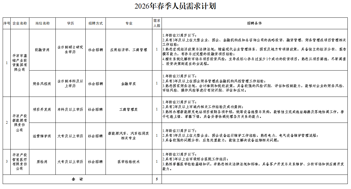 金年会-金年会（中国）一站式体育服务平台
2026年春季人员招聘公告(图1)
